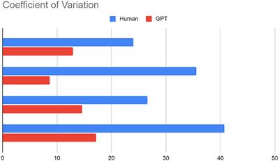 Machine vs. human, who makes a better judgment on innovation? Take GPT-4 for example